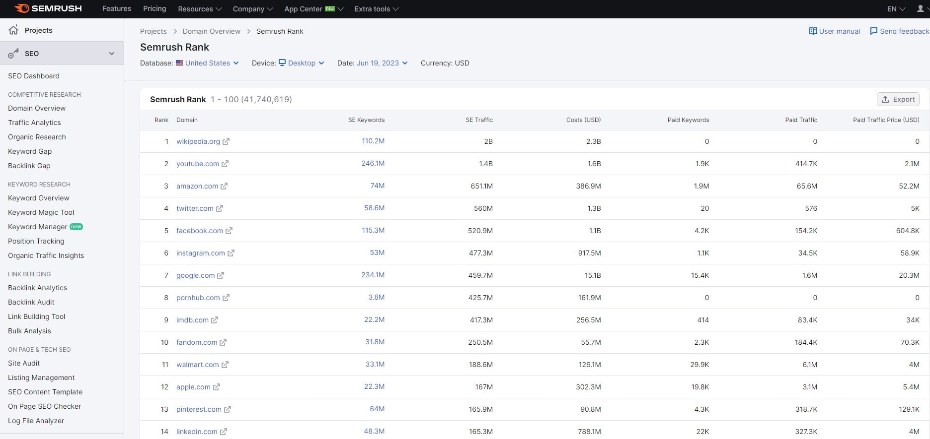 Ahrefs vs. Semrush: Which Is the Best SEO Tool - 0008