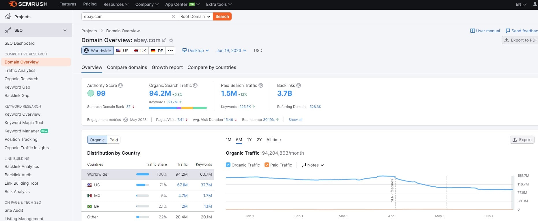 Ahrefs vs. Semrush: Which Is the Best SEO Tool - 0012