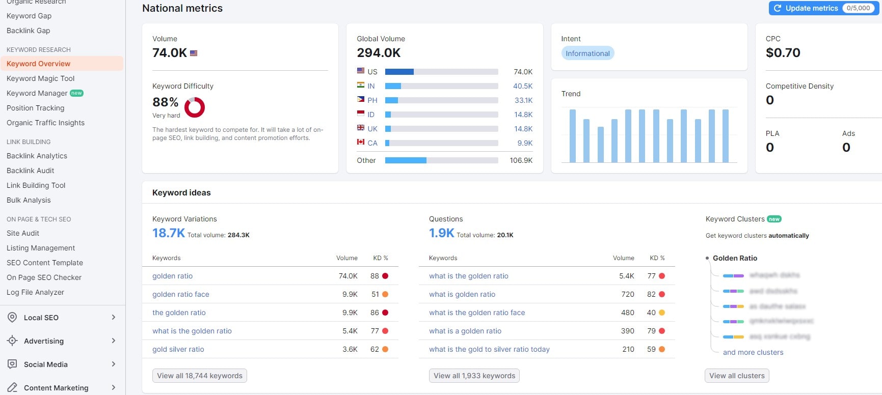 What is Сompetitor Keyword Analysis - 0002