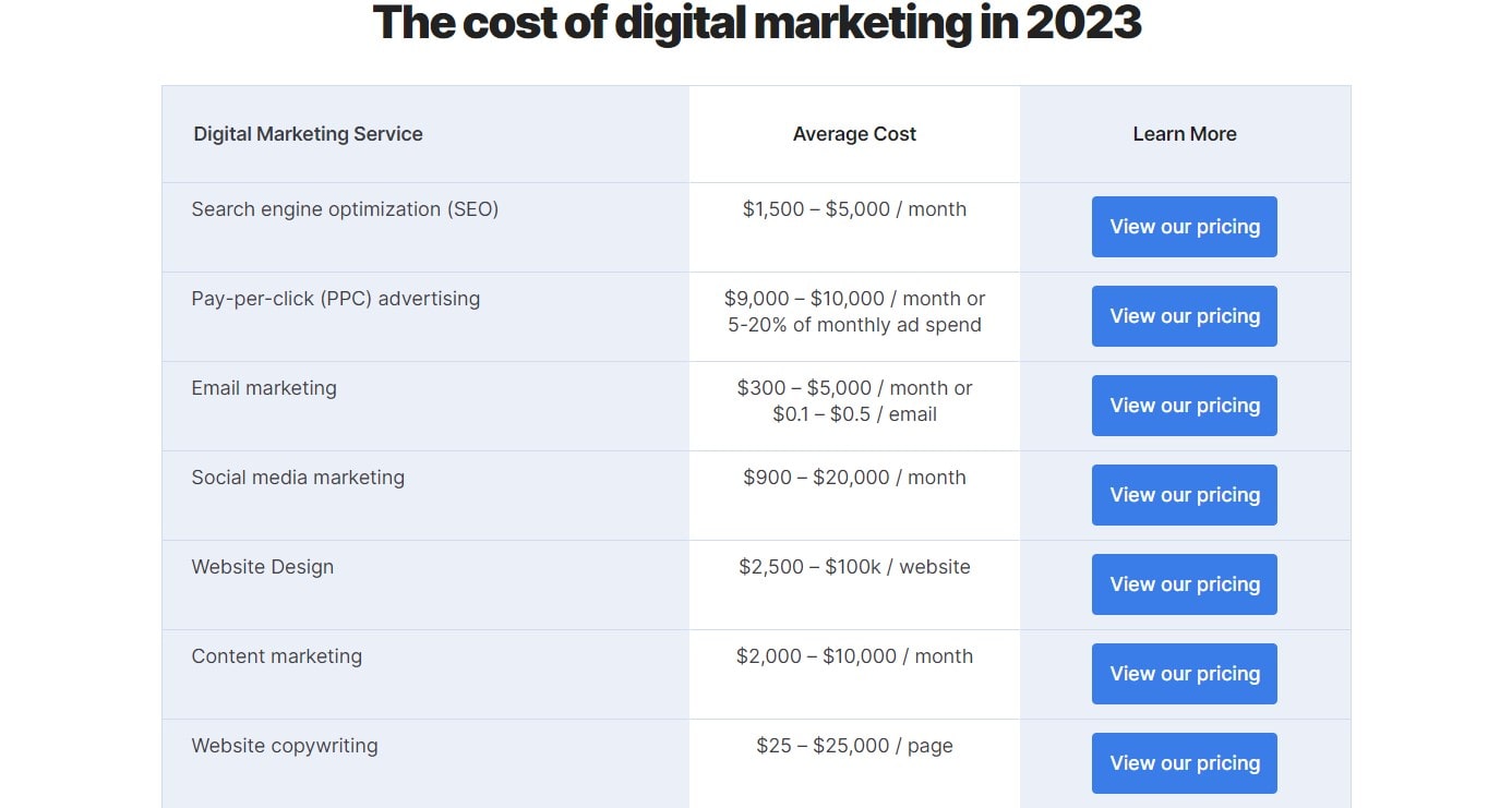 Starter Guide to Advertising Costs in 2023