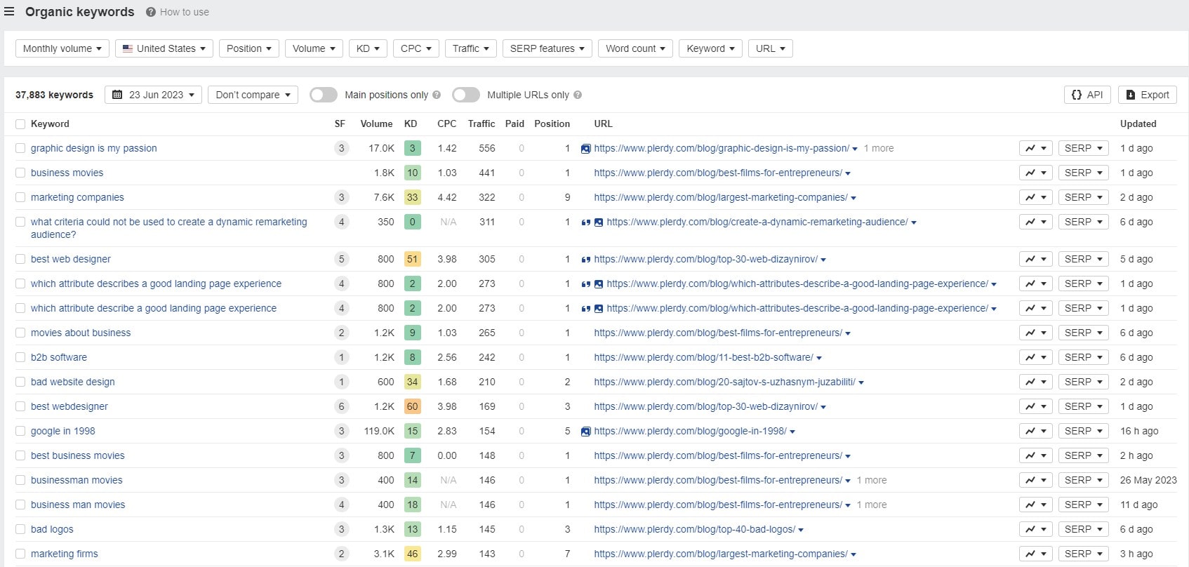 What Are SEO Platforms - 0008