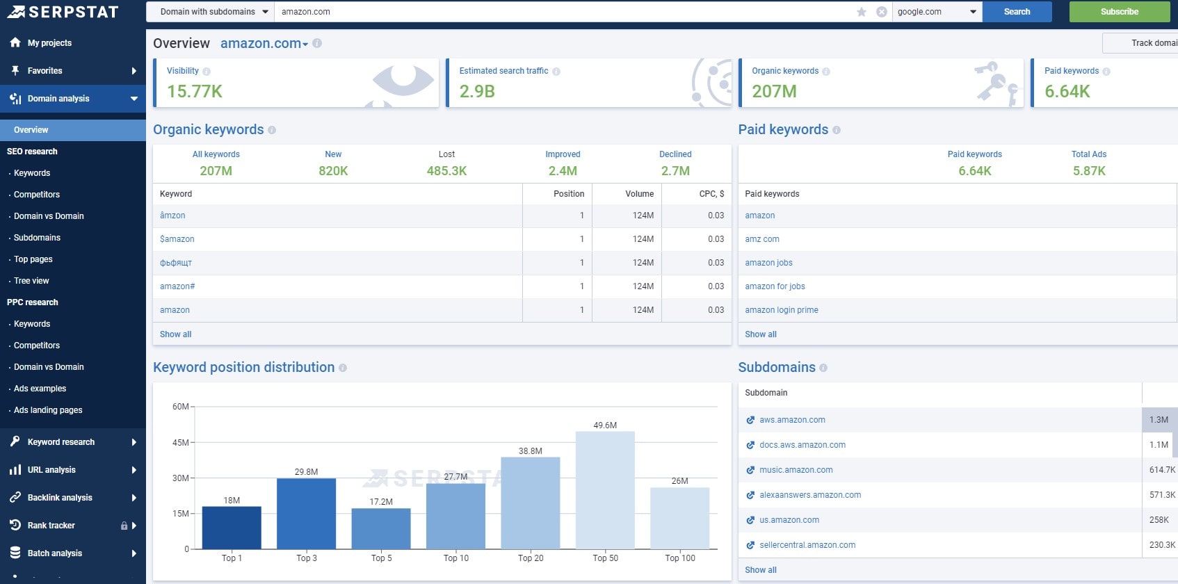 What Are SEO Platforms - 0007