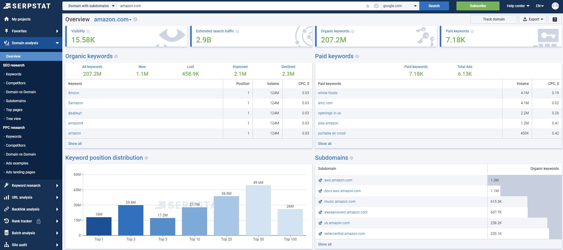 What is Marketing Analytics? Definition & Why It Matters - 0002