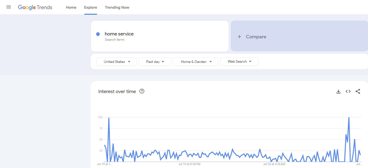 Digital Marketing For Home Services: The Complete Guide - 0010