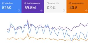 Pros and Cons of SEO – 000