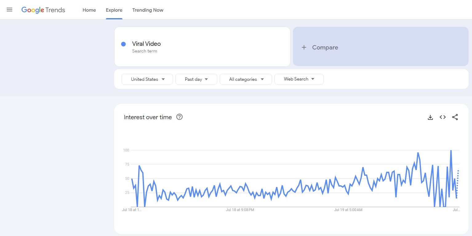 Mastering Viral Video Marketing: A Concise Guide - 0007