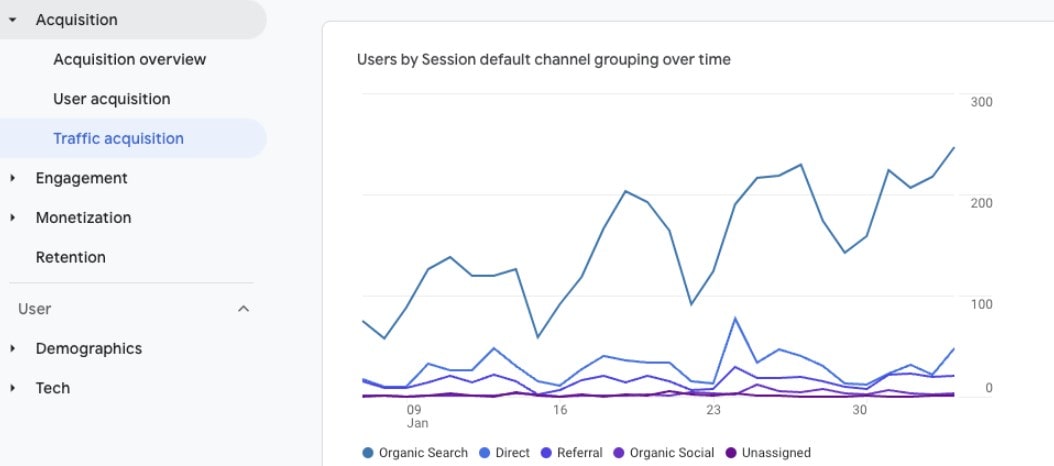 What is Conversion Rate Optimization (CRO) - 003