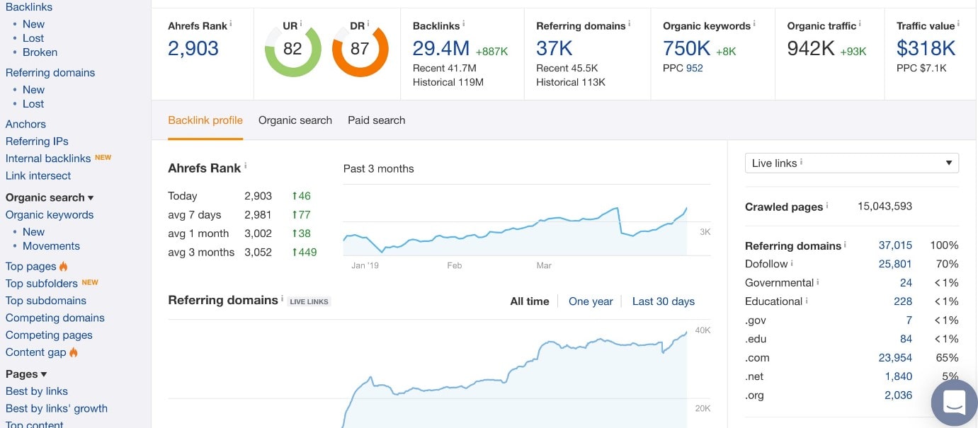 Surfer SEO vs. Ahrefs: Comparison of SEO Tools - 0004