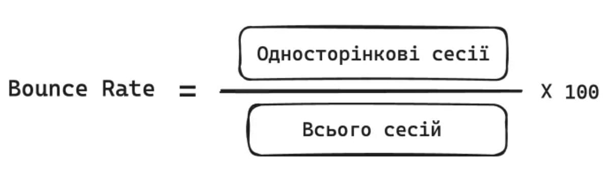 Як розрахувати показник відмов