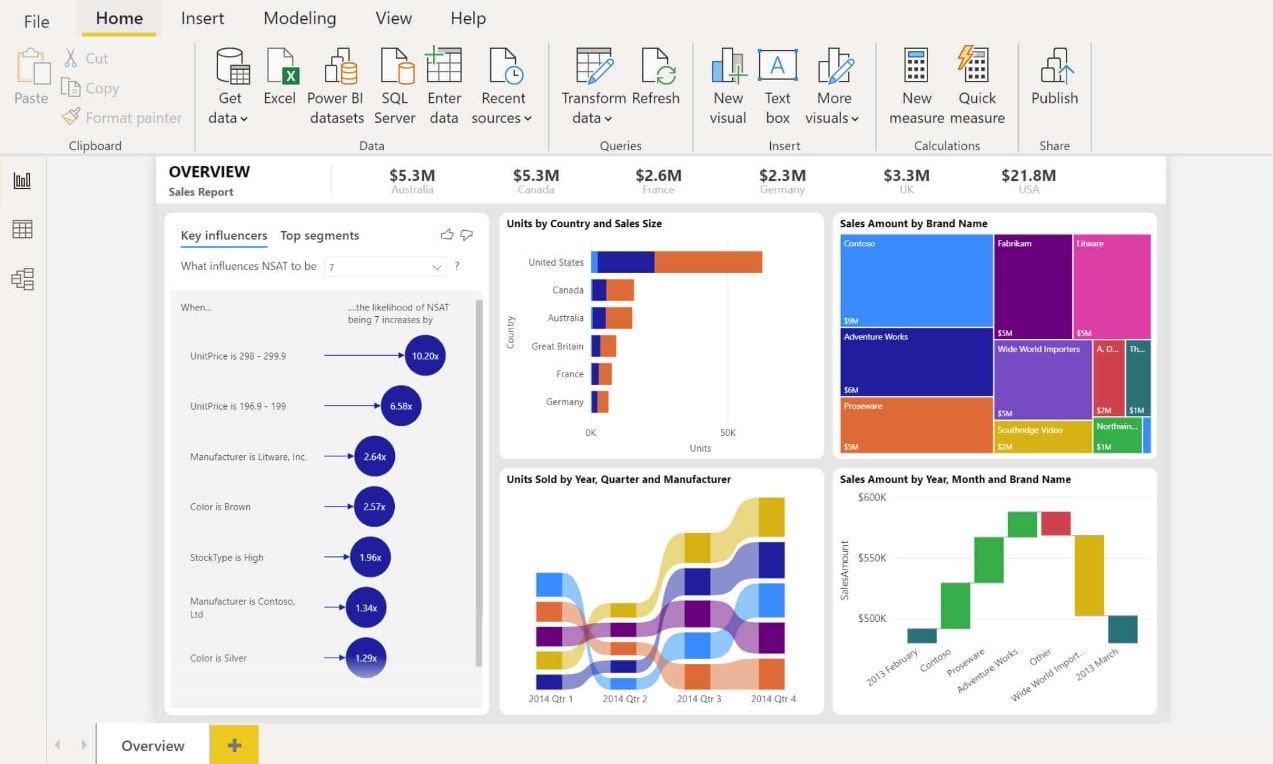 Data-Driven Decision-Making: A Guide - 0004