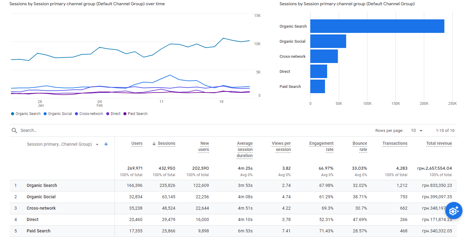 Co to jest analityka internetowa? Przewodniki i definicje 04