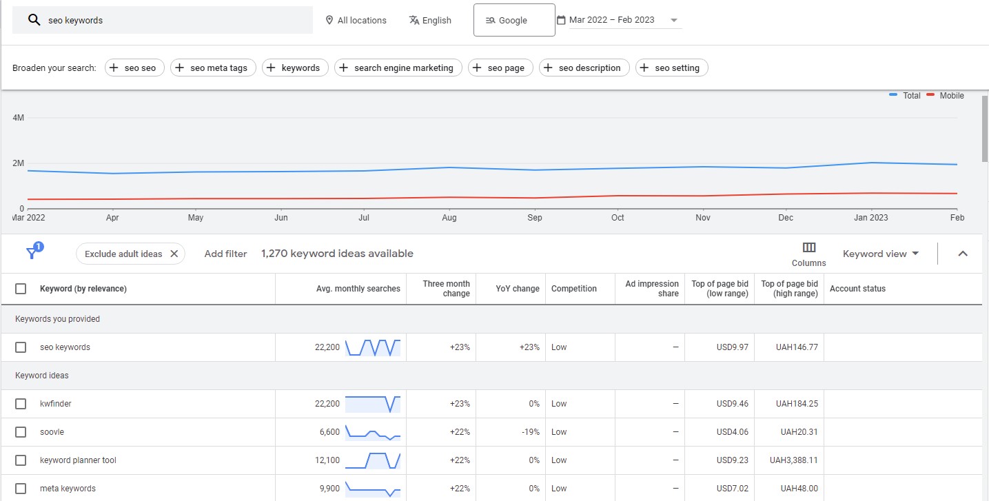 SEO Page Analysis - 0003