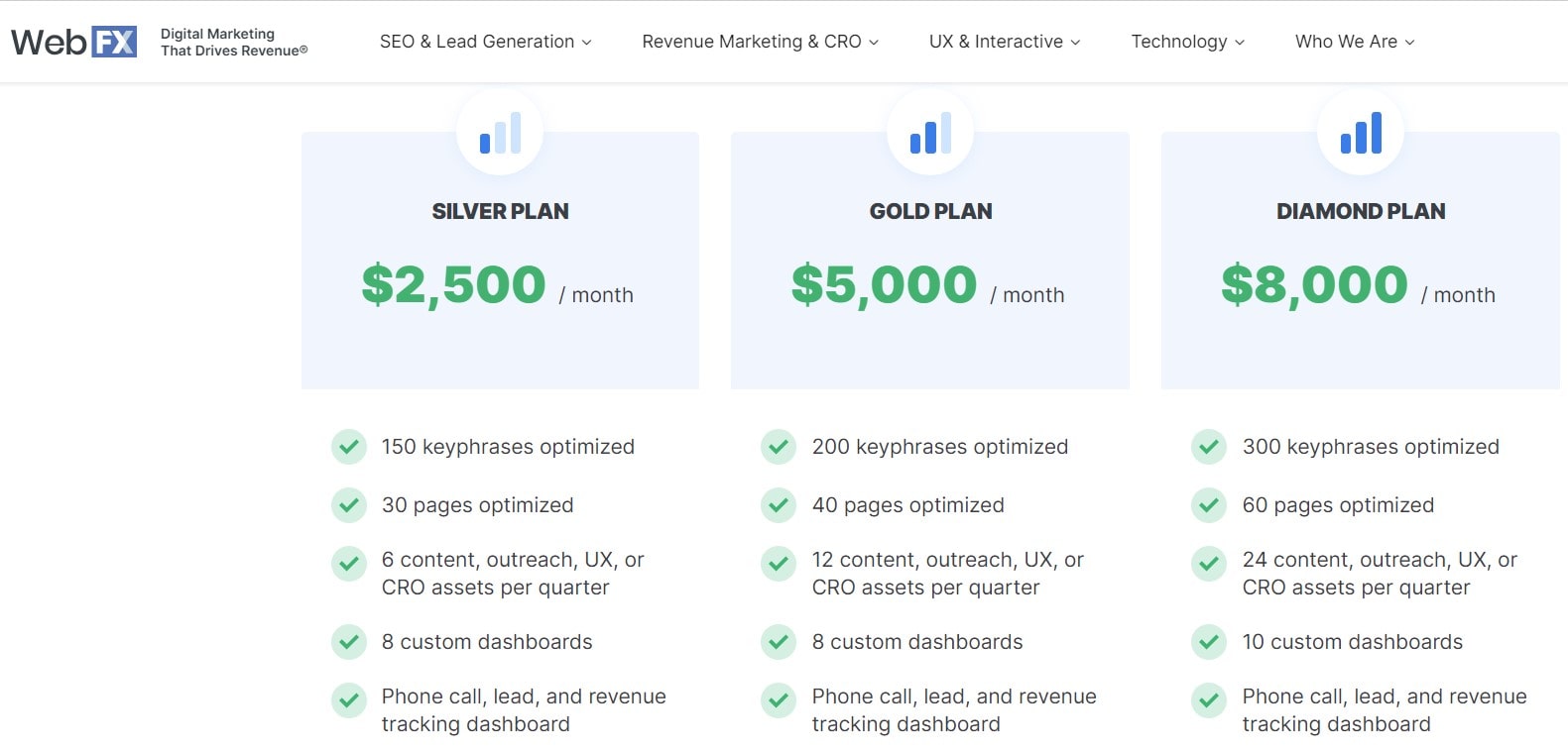 How to Start SEO Business - 0005