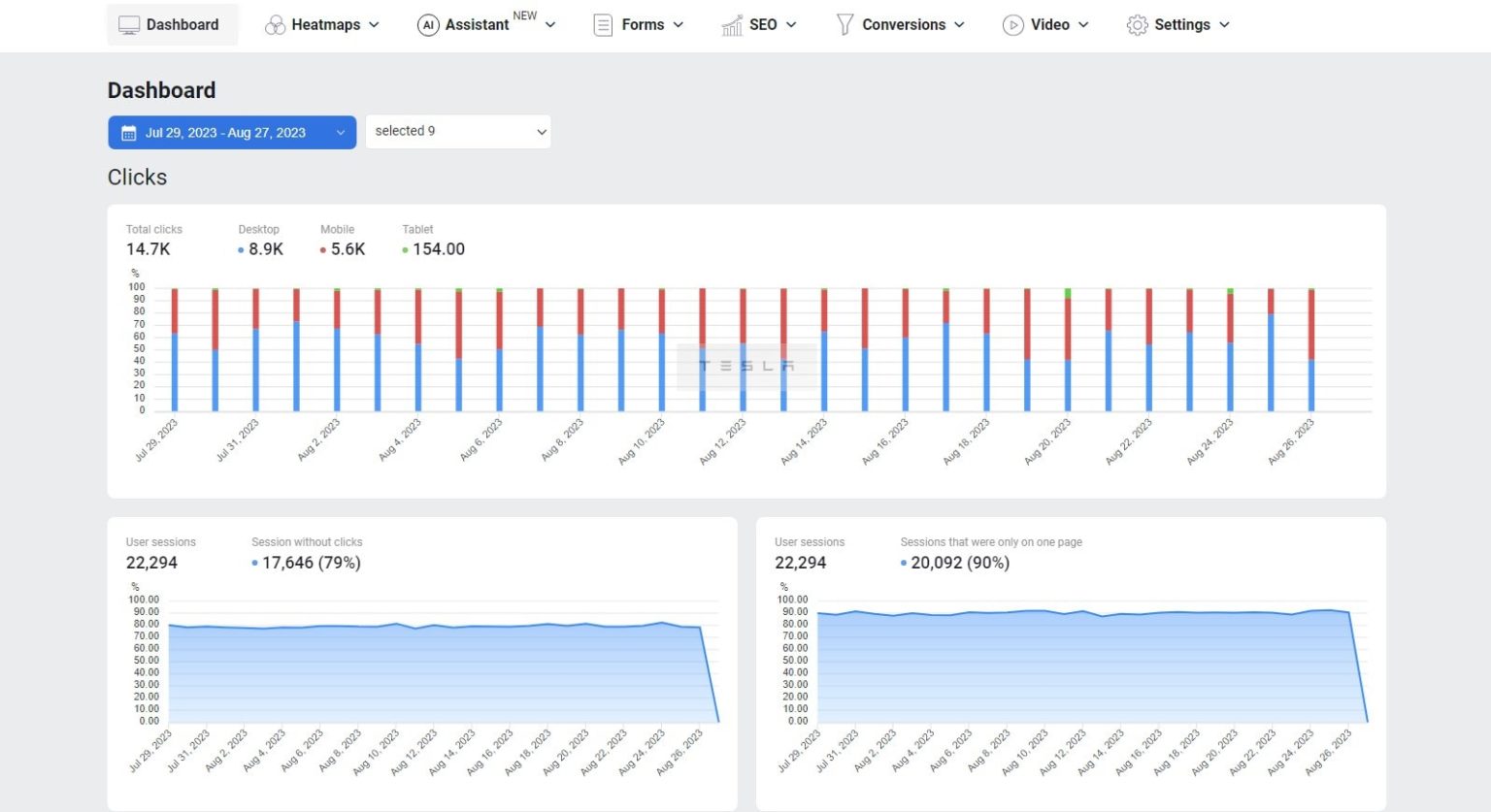 15 of the Best Performance Marketing Platforms for 2025 – Plerdy