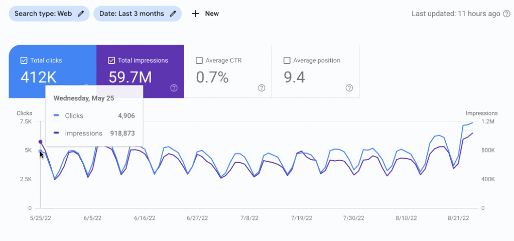 Programmatic SEO: Tips & Examples to Scale Your SaaS's Organic Traffic