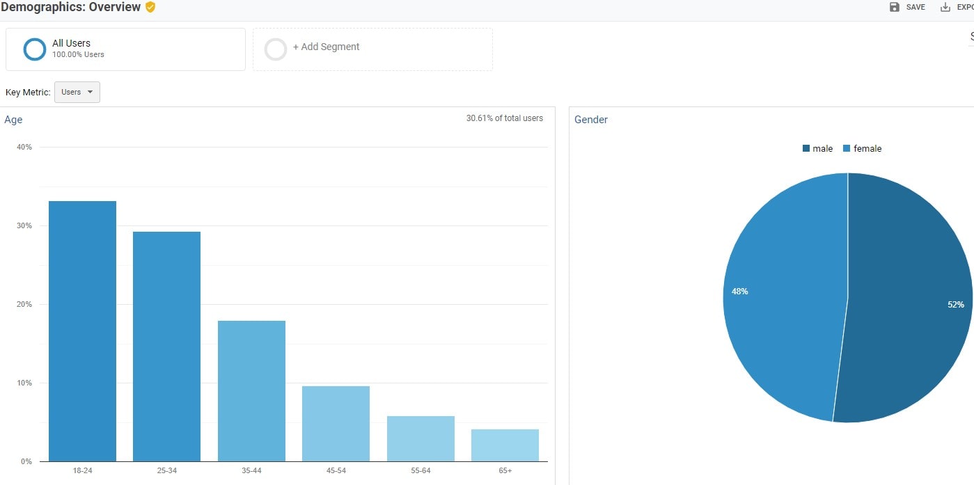 Tips for Creating a Small Business Marketing Plan - 001