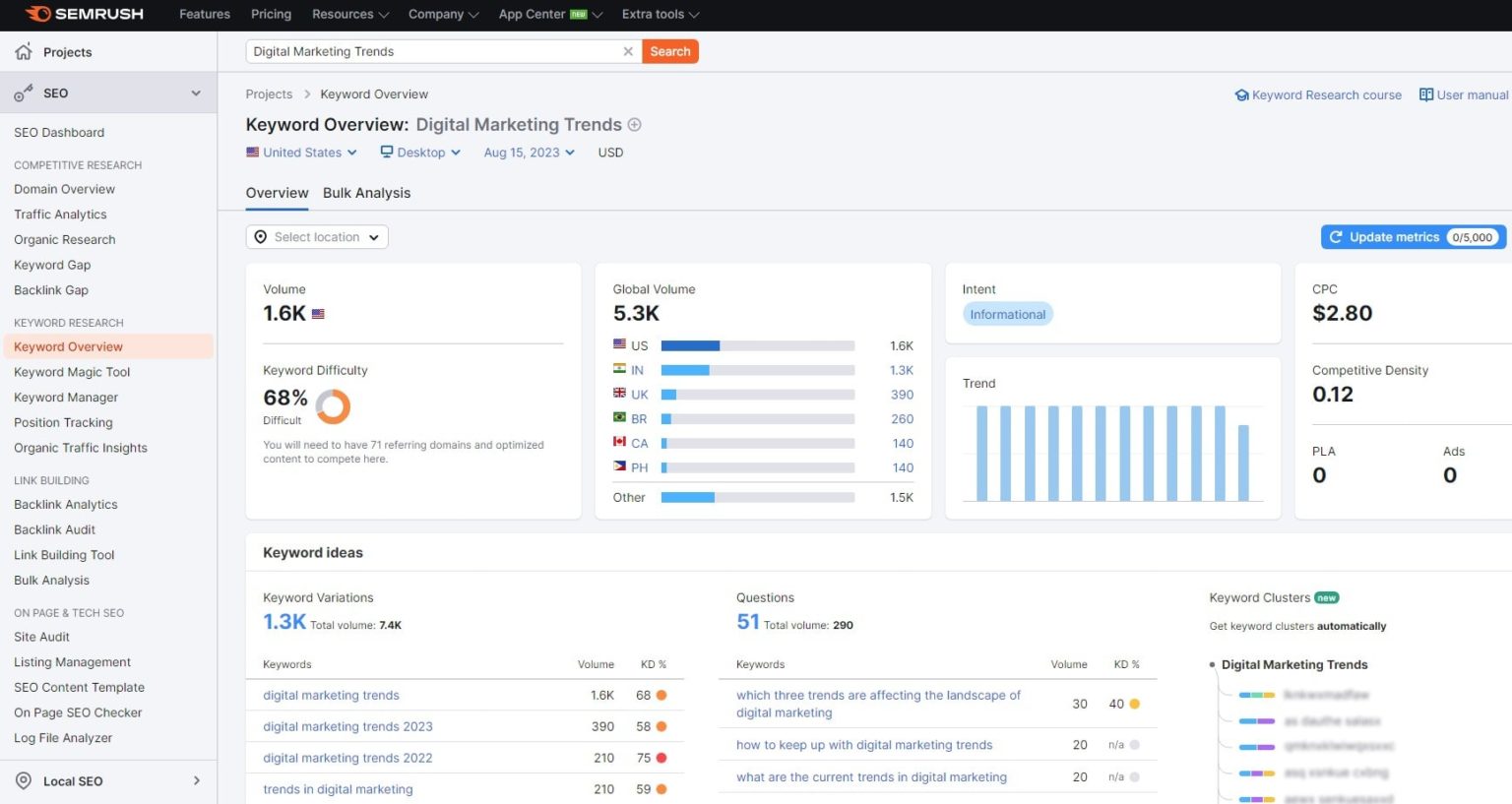 The Complete Guide to Content Optimization – Plerdy