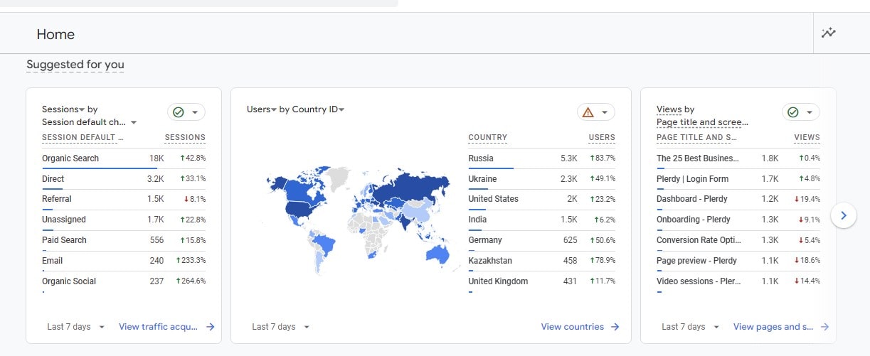 How to Add Google Analytics to WordPress - 00008