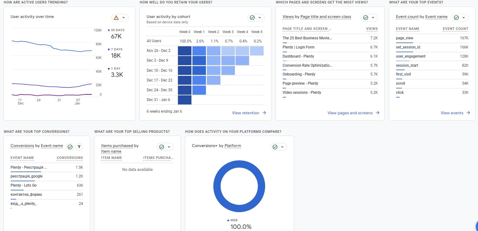 How to Add Google Analytics to WordPress - 00010