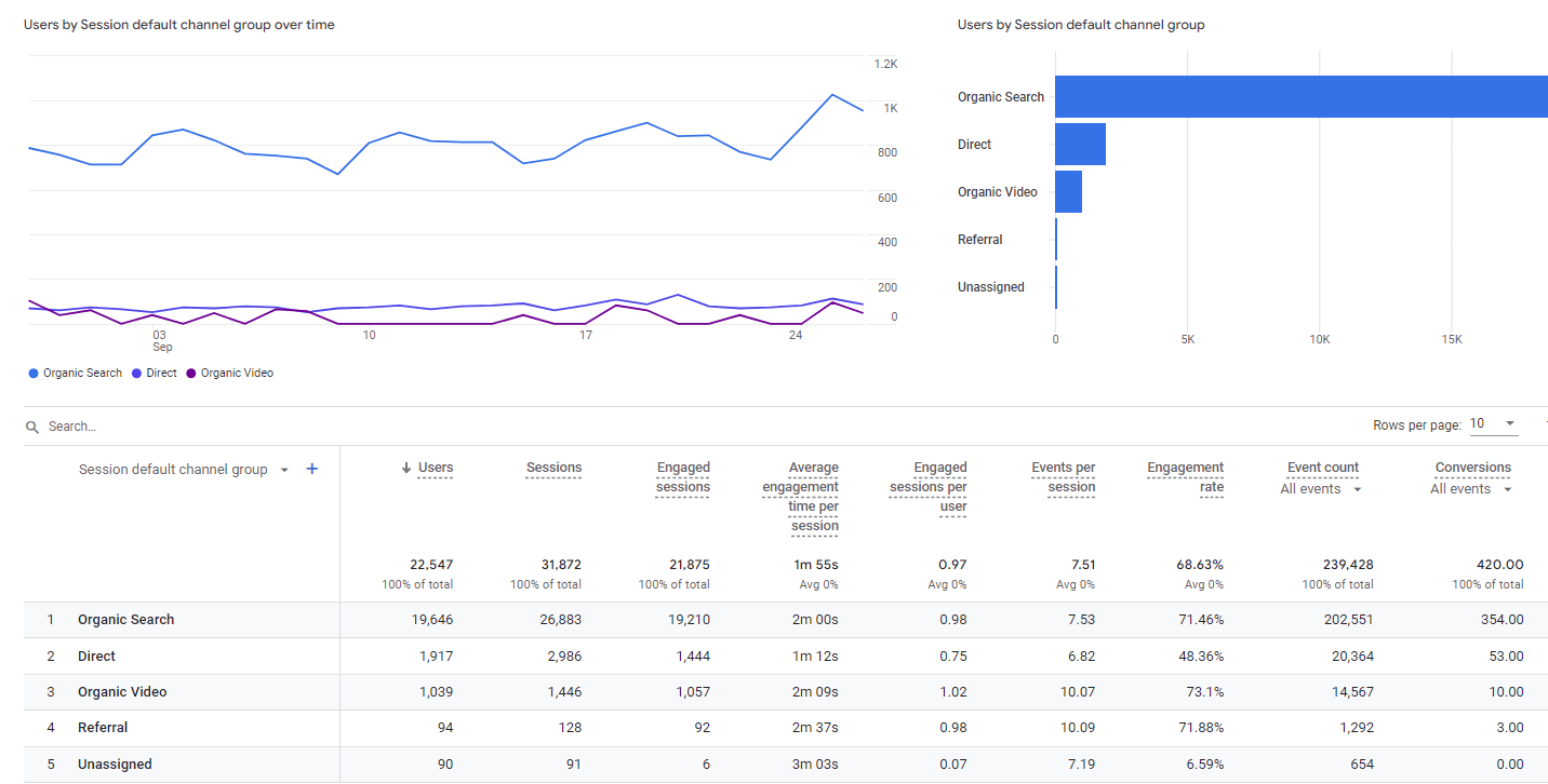 SEO Tracking - 0002