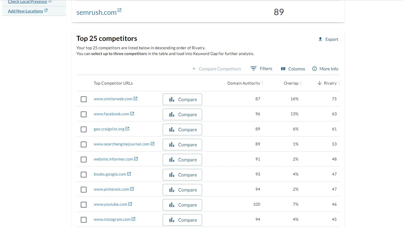 Semrush vs. Moz: Which is the Best SEO Tool - 0004