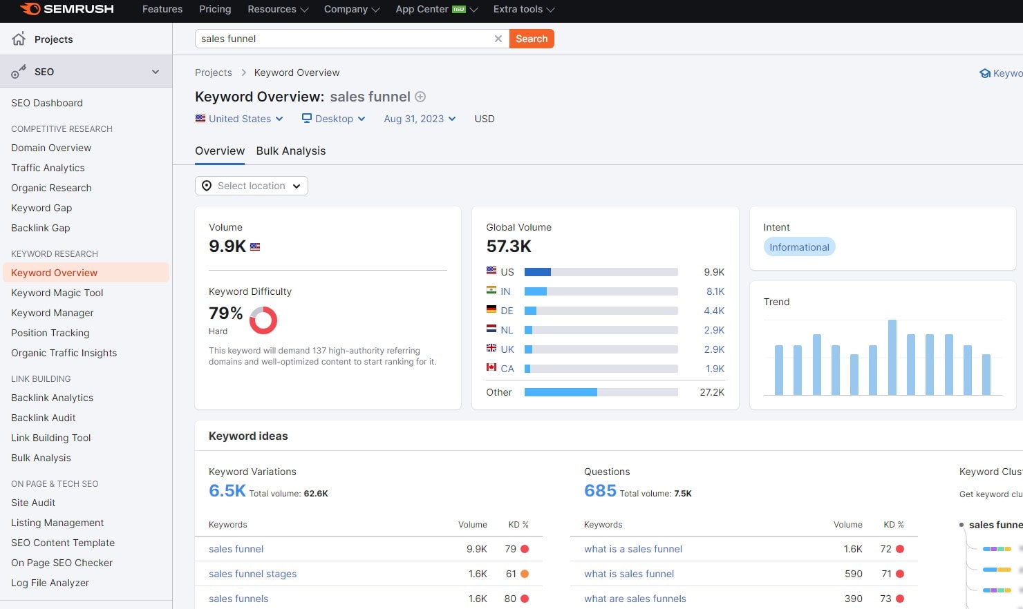 Semrush vs. Moz: Which is the Best SEO Tool - 0001