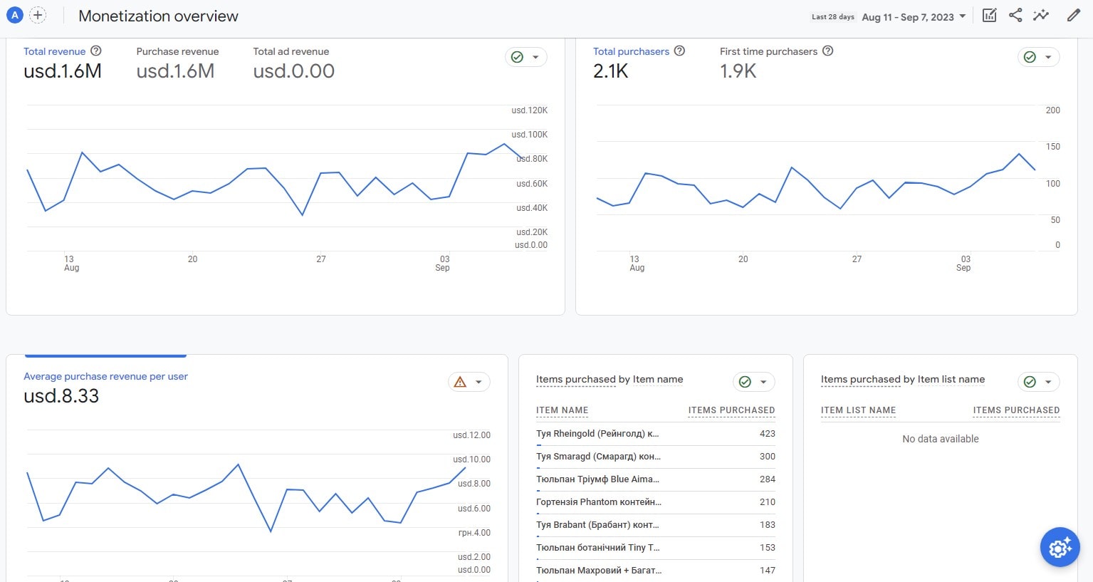 Ejemplos de Optimización de la Tasa de Conversión - 0001