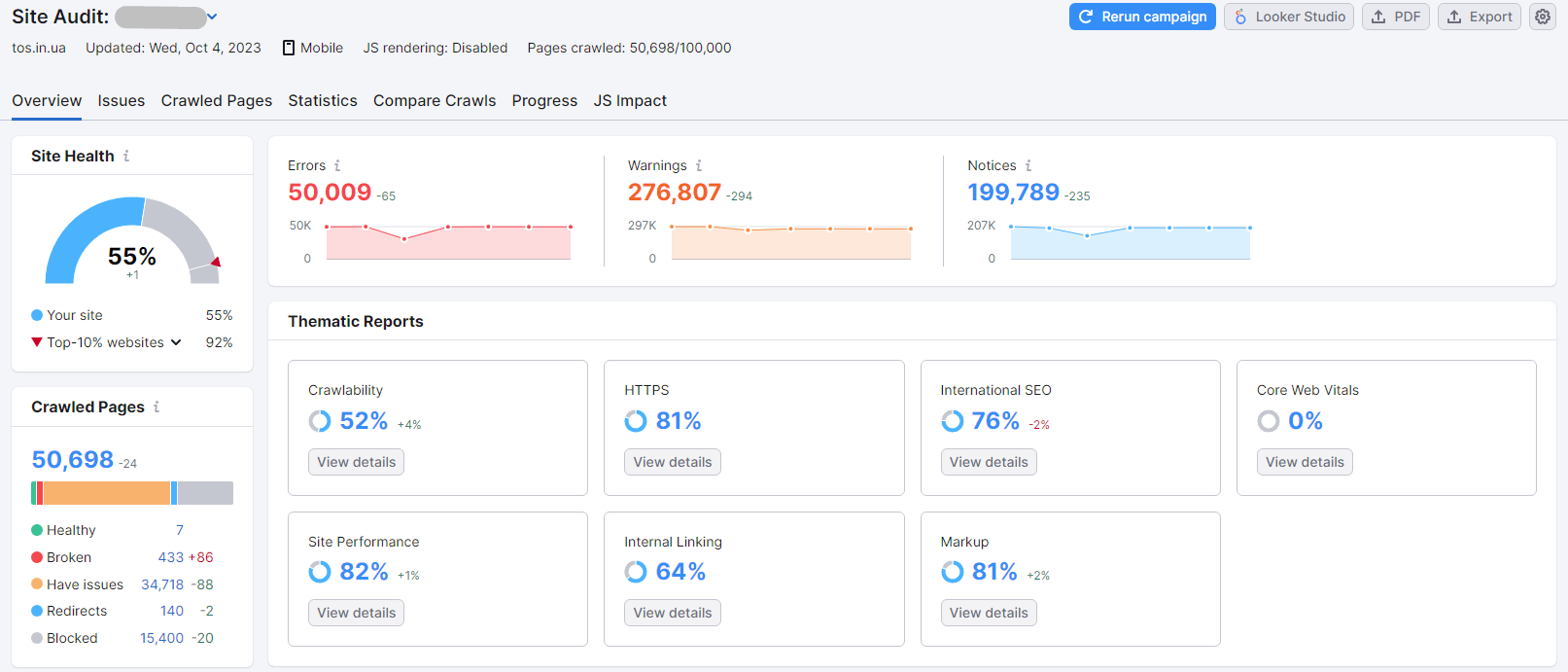 Monthly SEO Report: What You Should Include in Template - 0001