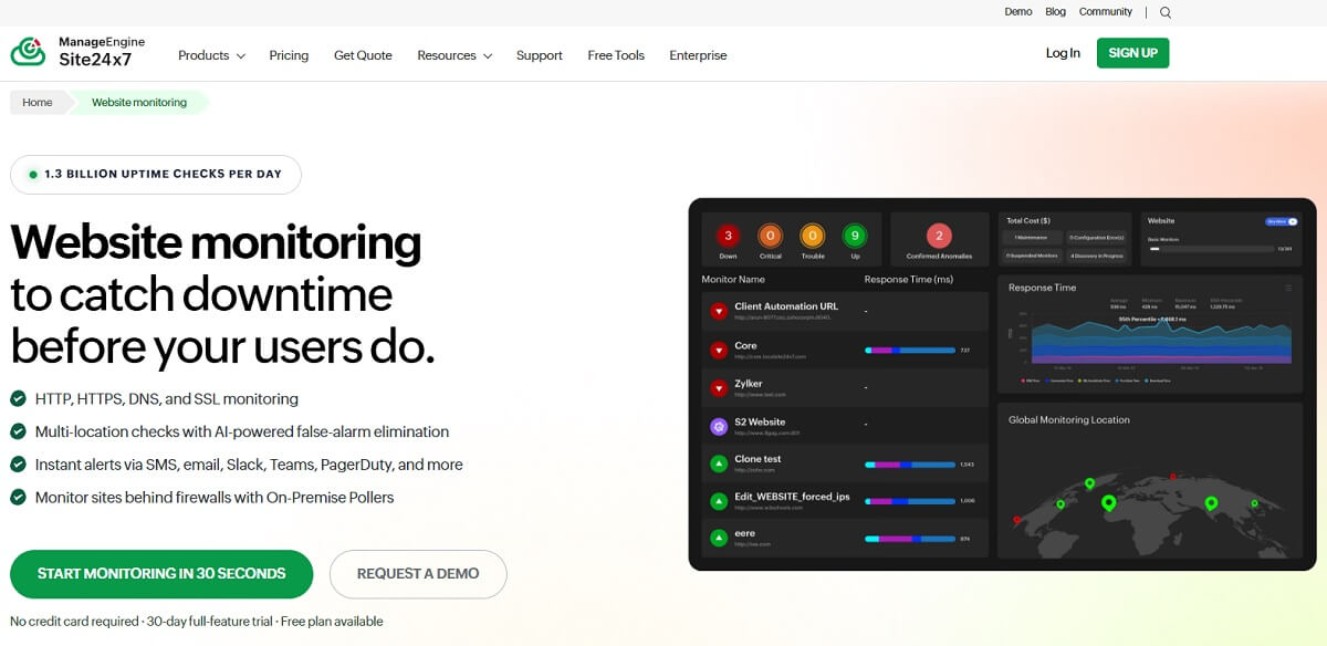 Site24x7 website monitoring dashboard with availability and performance metrics