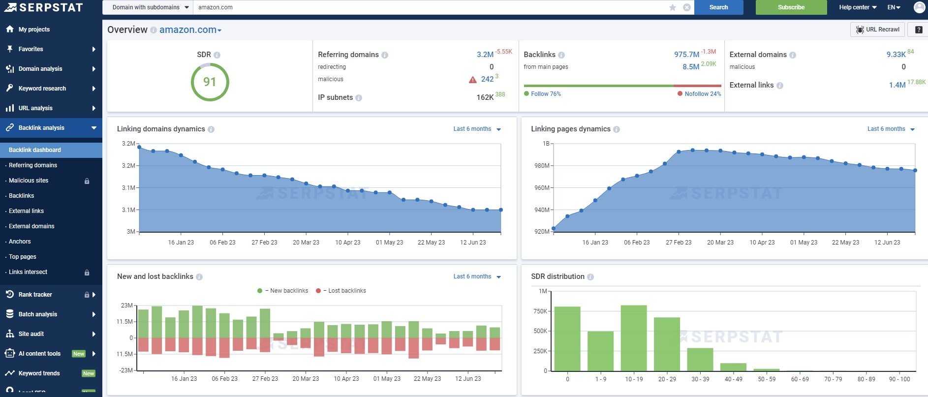 Track Your SEO Progress - 0006