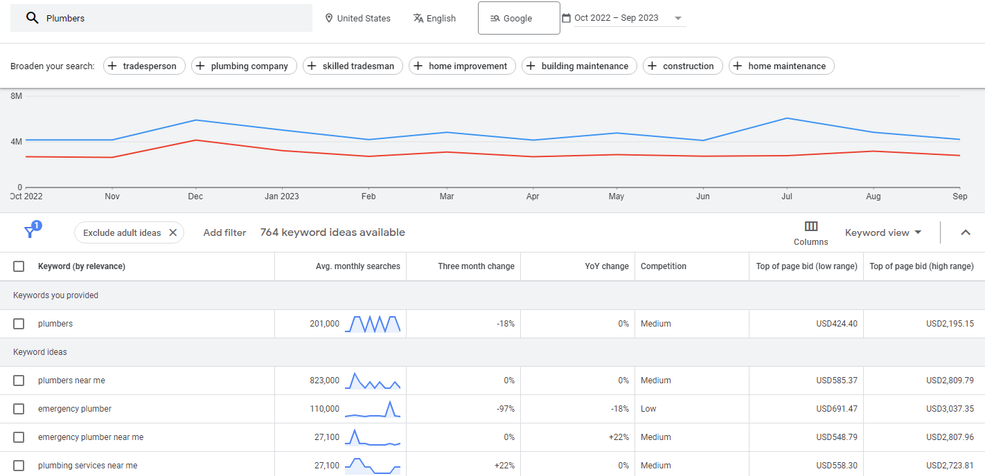 SEO for Plumbers: The Complete Guide - 0005