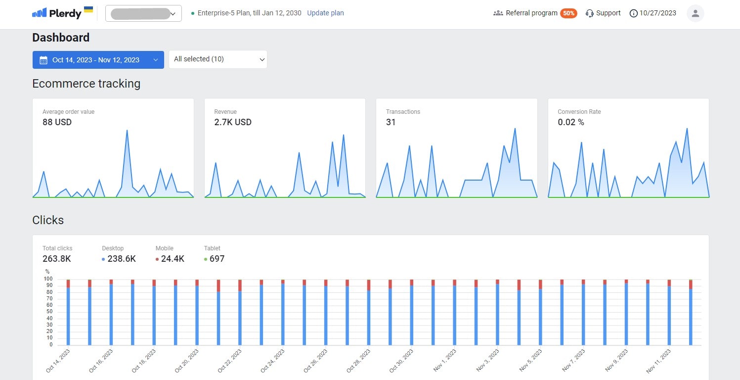 Marketing Analytics Dashboards - 0002