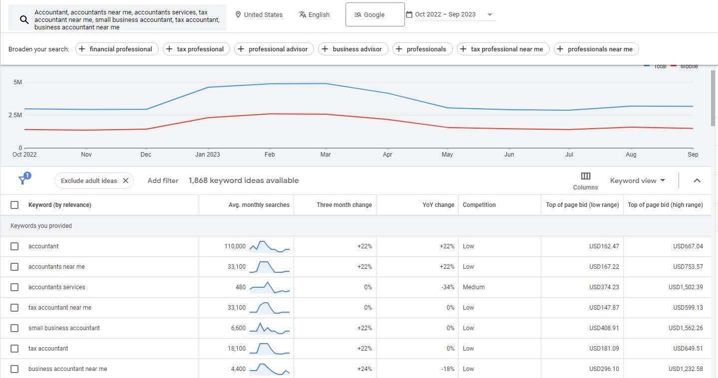 SEO For Accountants - 0005