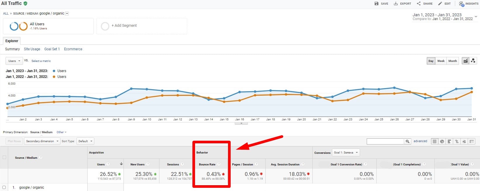 What is Bounce Rate - 0001