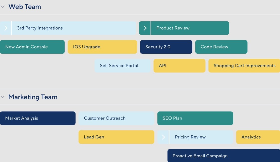 Best Product Management Tools - 0001