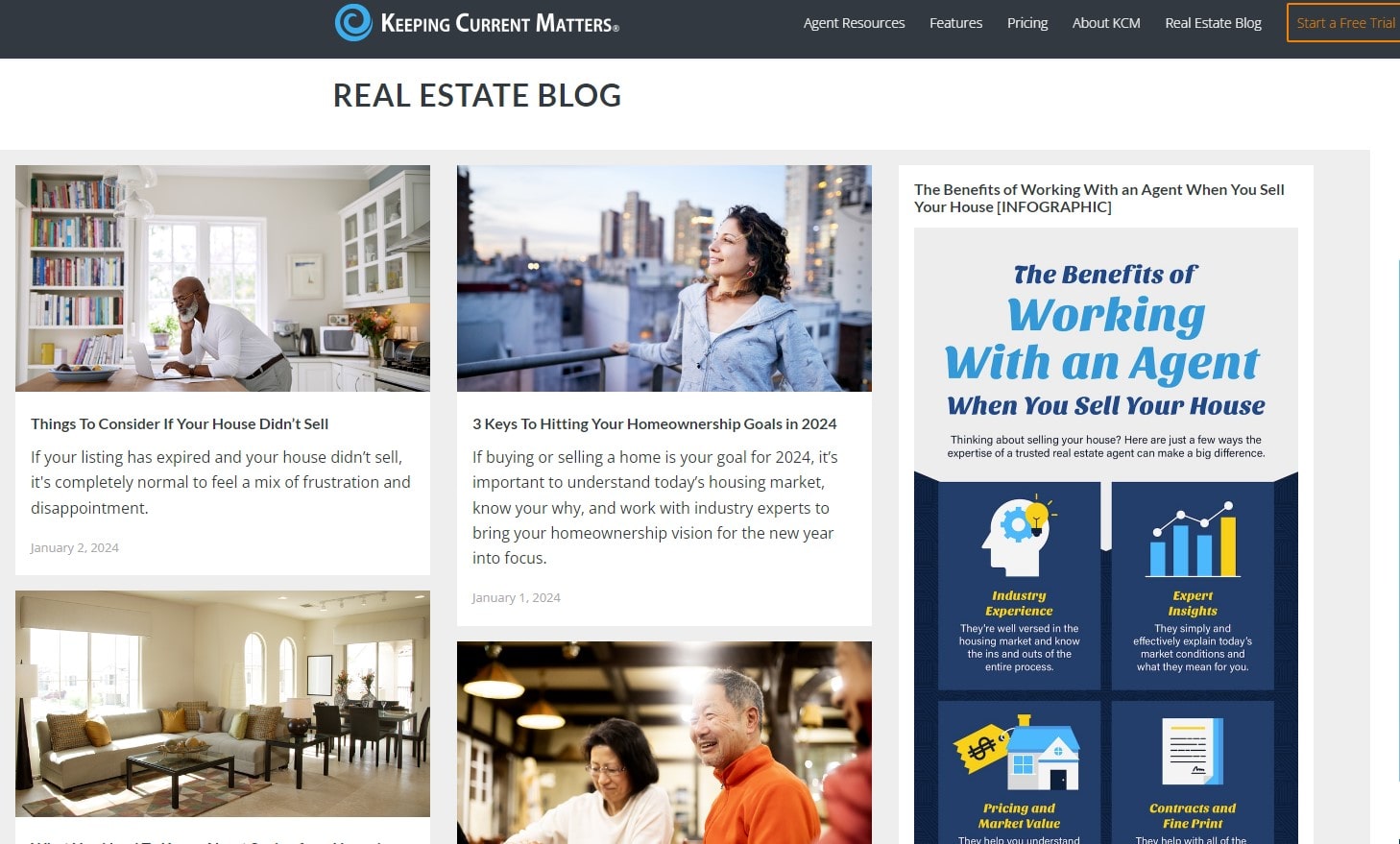 Digital Marketing for Real Estate: Complete Guide - 0004
