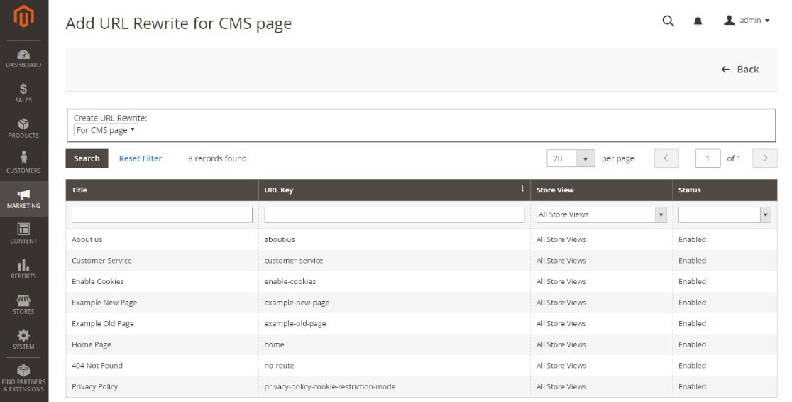 What is Content Management System (CMS) - 0003