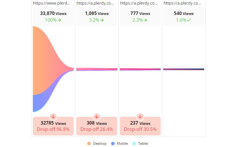 What is a Sales Funnel - 0002