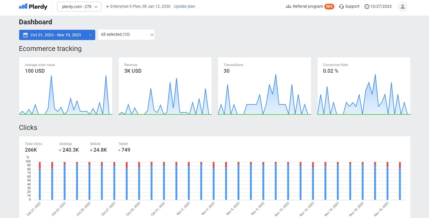 What is Marketing Automation - 0004