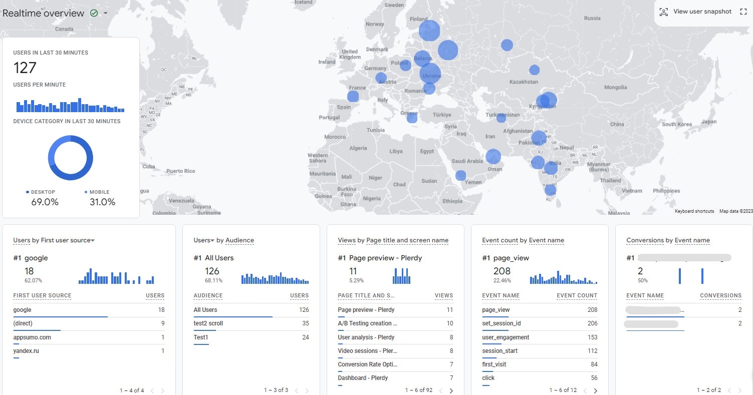 Najlepsze strategie marketingowe Shopify - 0003