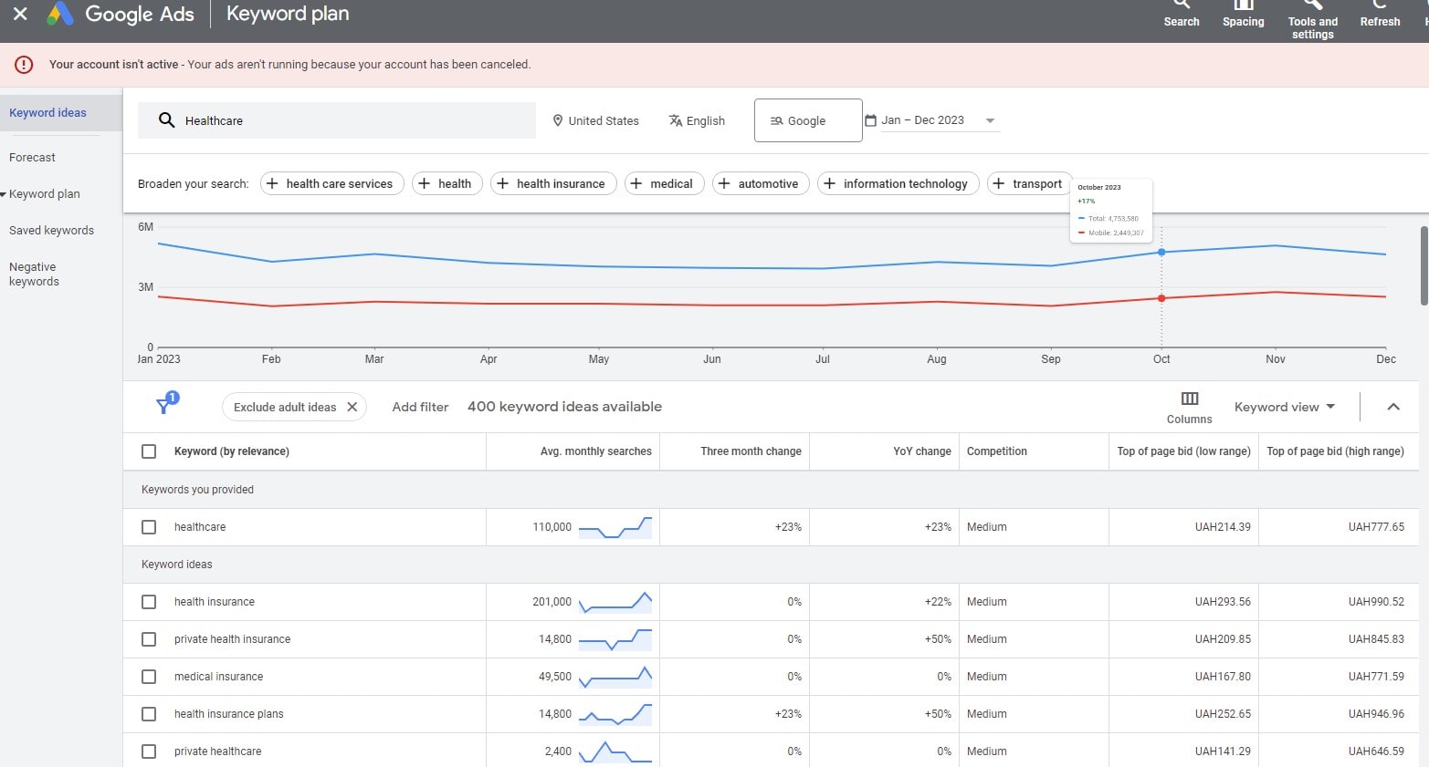 Healthcare SEO: 10-Step Guide - 0001