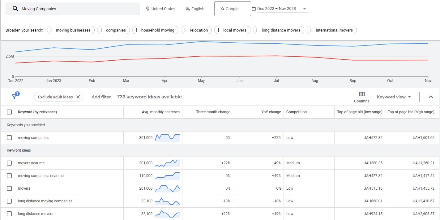 SEO Tips For Moving Companies - 0003