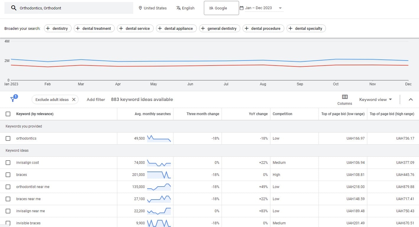 SEO for Orthodontists - 0002