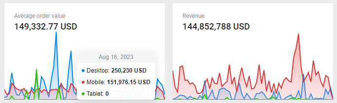 e-commerce tracking code