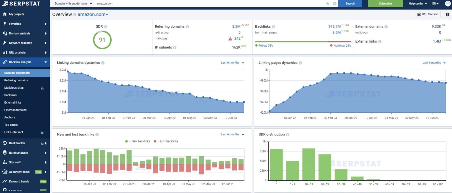 Enterprise SEO: Ultimate Guide - 0005