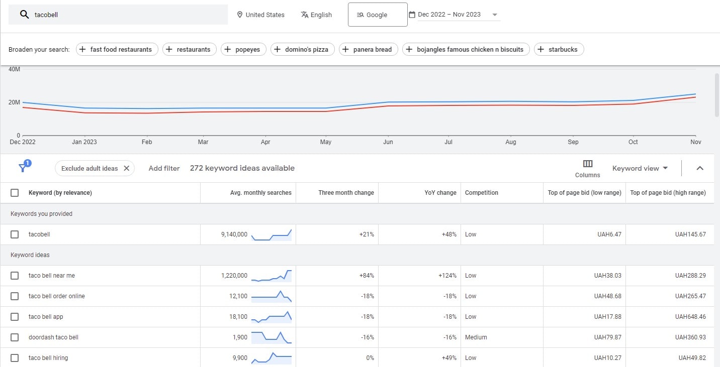 SEO Strategies for Franchises: Ultimate Guide - 0002