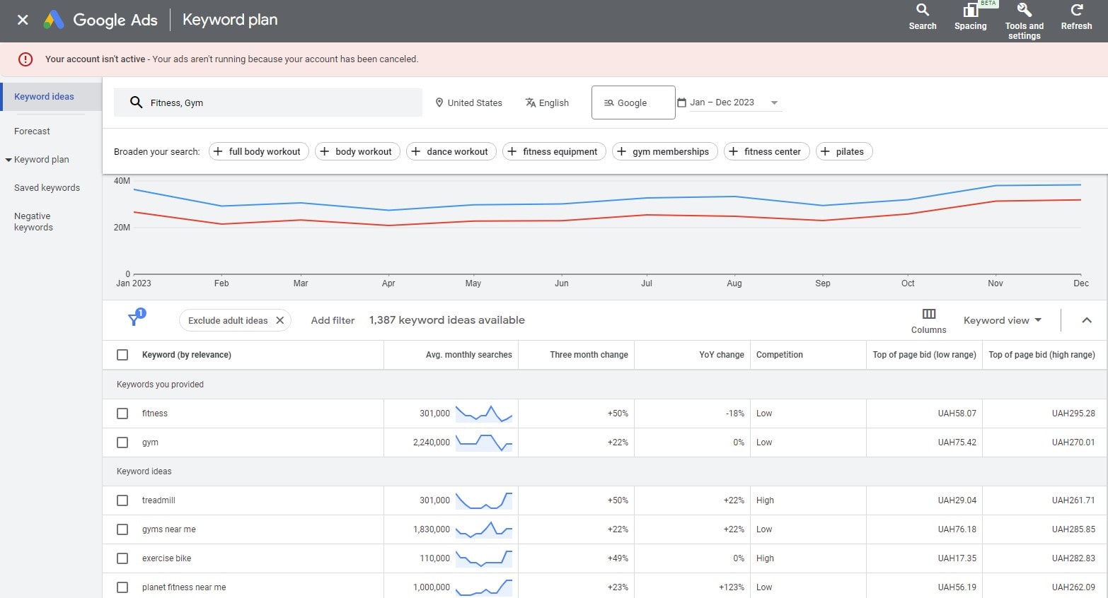 How to do SEO for Fitness & Gyms Websites - 0002