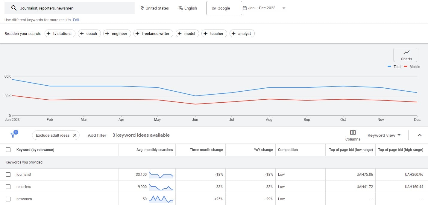 SEO For Journalists: Best Optimization Rules - 00003