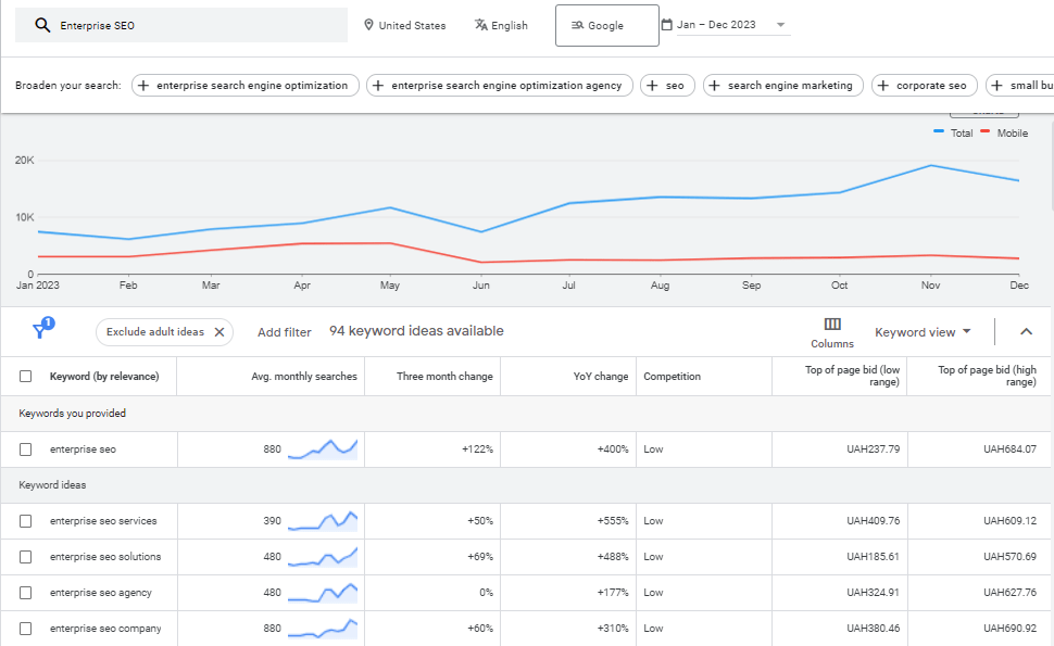 Enterprise SEO: Ultimate Guide - 0002