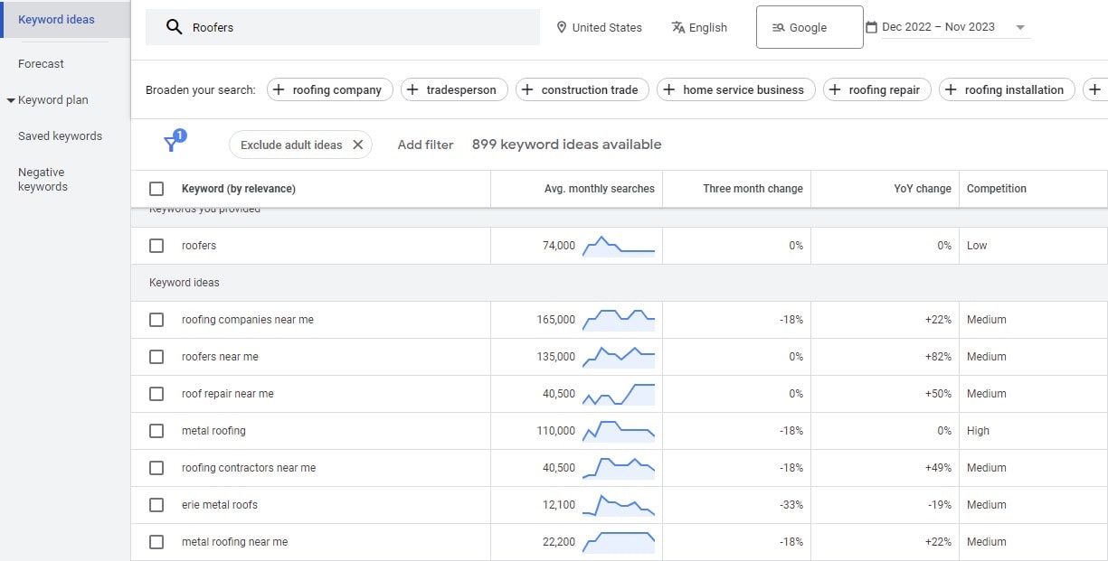 SEO for Roofers: Definitive Guide - 0002